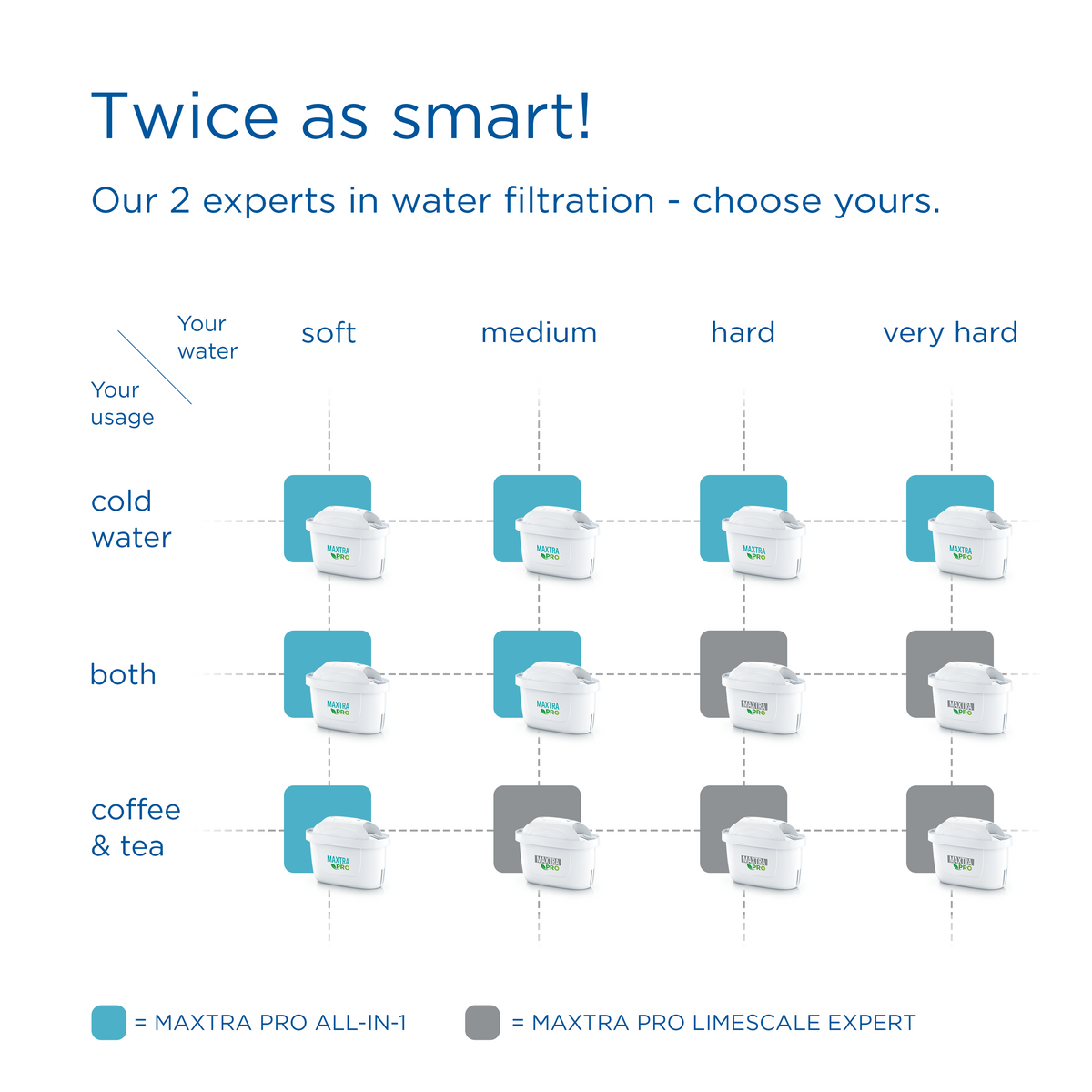 BRITA MAXTRA PRO EXPERT LIMESCALE FILTER 2 PACK