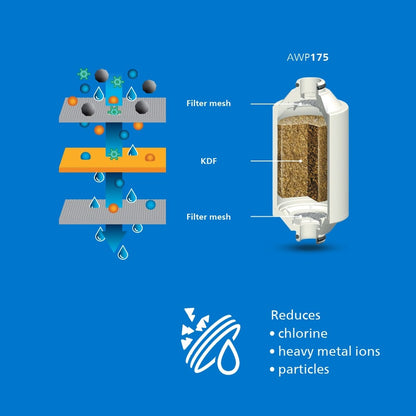 FILTER ZA TUŠ AWP1775BK/10 PHILIPS