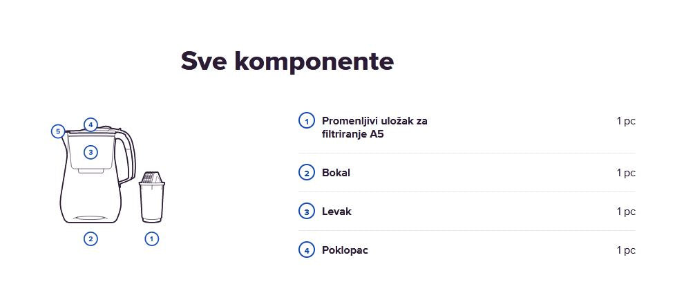 BOKAL AKVAFOR PROVANS