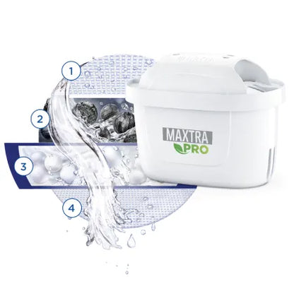 BRITA MAXTRA PRO EXPERT LIMESCALE FILTER 2 PACK
